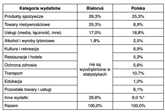 Źródło danych
